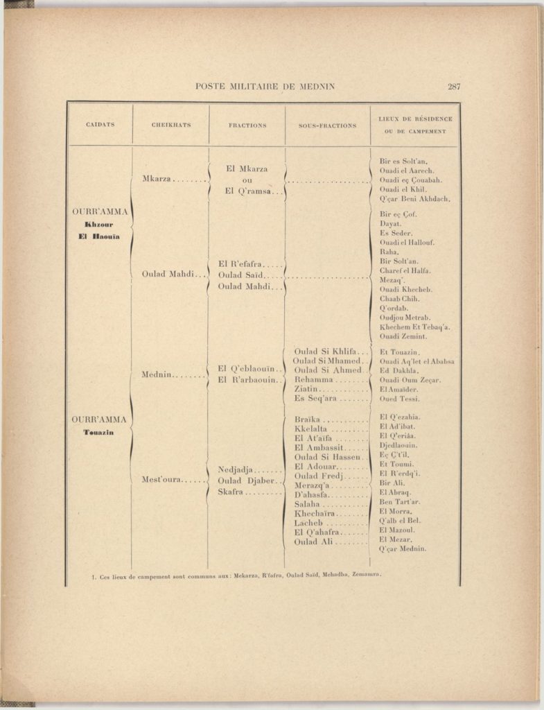 tribus-de-tunisie-1900_page_307