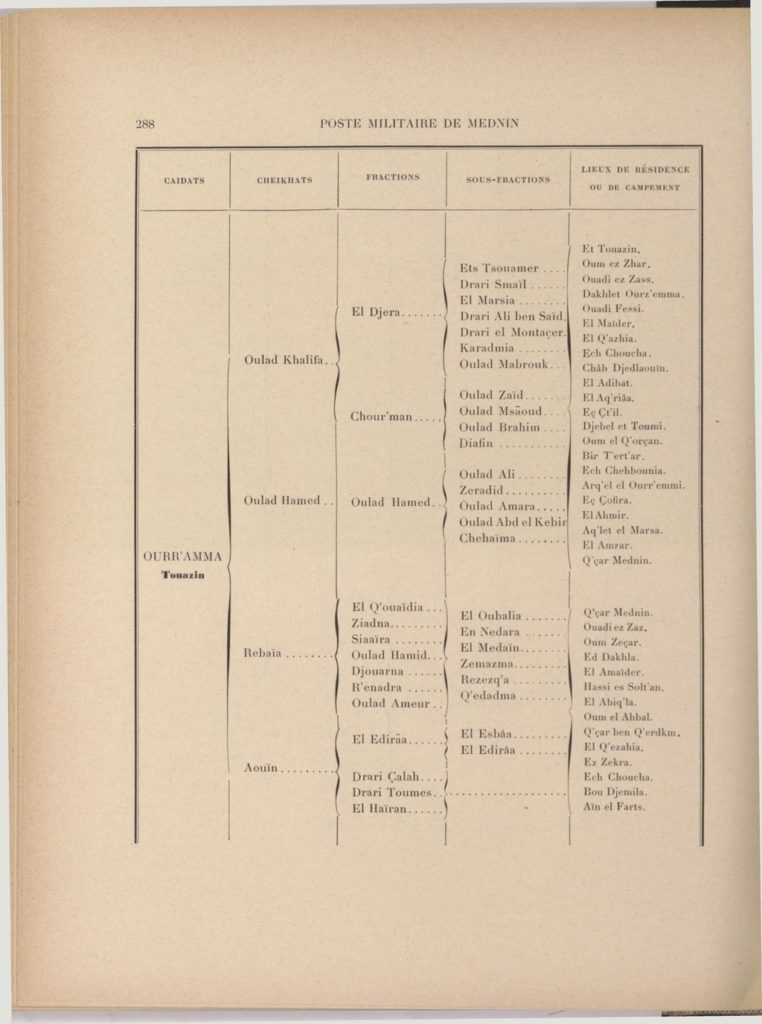 tribus-de-tunisie-1900_page_308