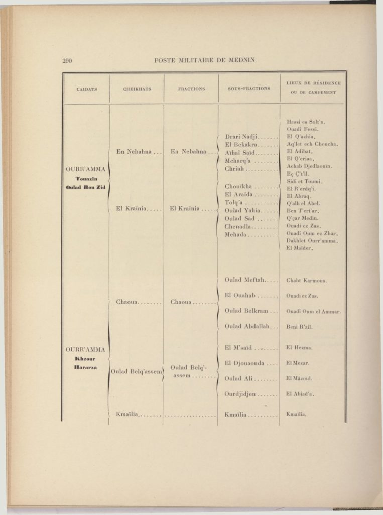 tribus-de-tunisie-1900_page_310