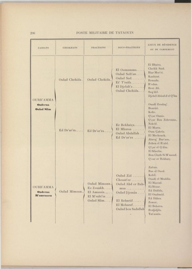tribus-de-tunisie-1900_page_316