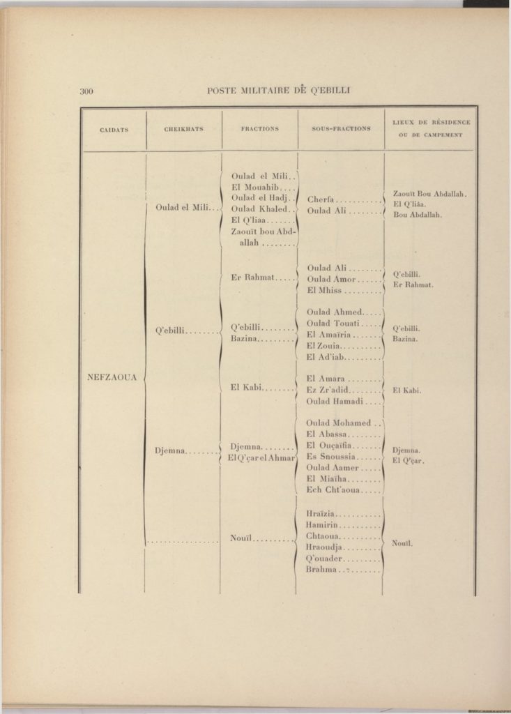 tribus-de-tunisie-1900_page_320
