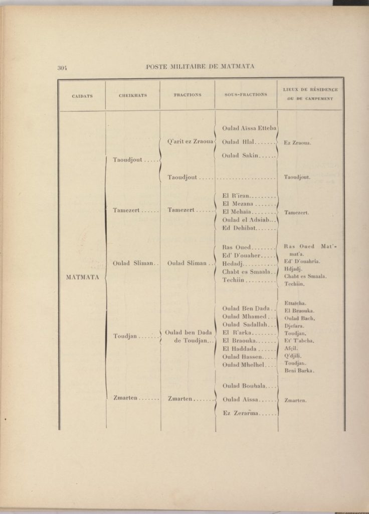 tribus-de-tunisie-1900_page_324