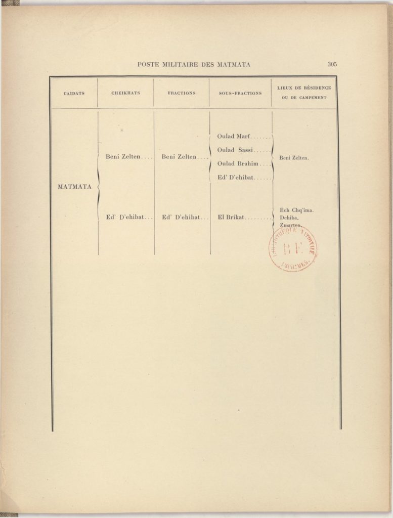tribus-de-tunisie-1900_page_325